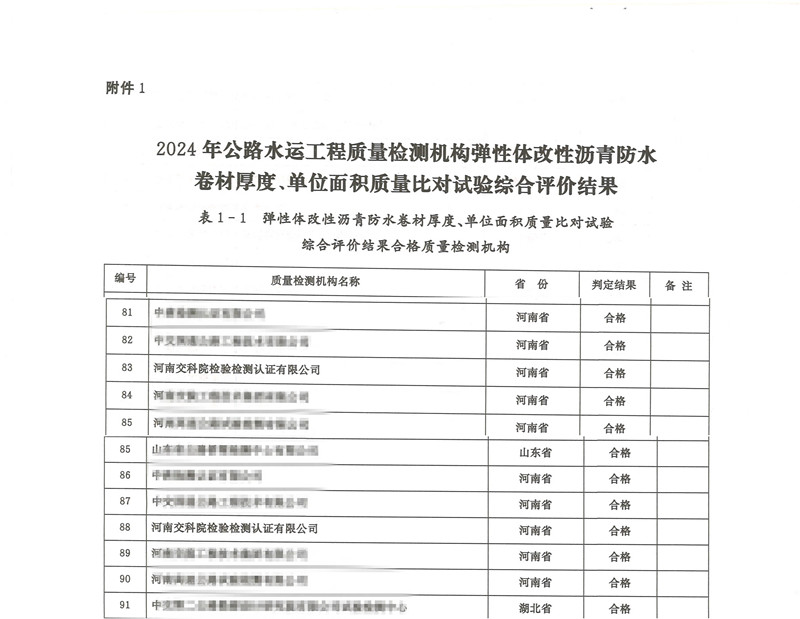 檢測公司參加交通運輸部比對試驗獲“合格”佳績